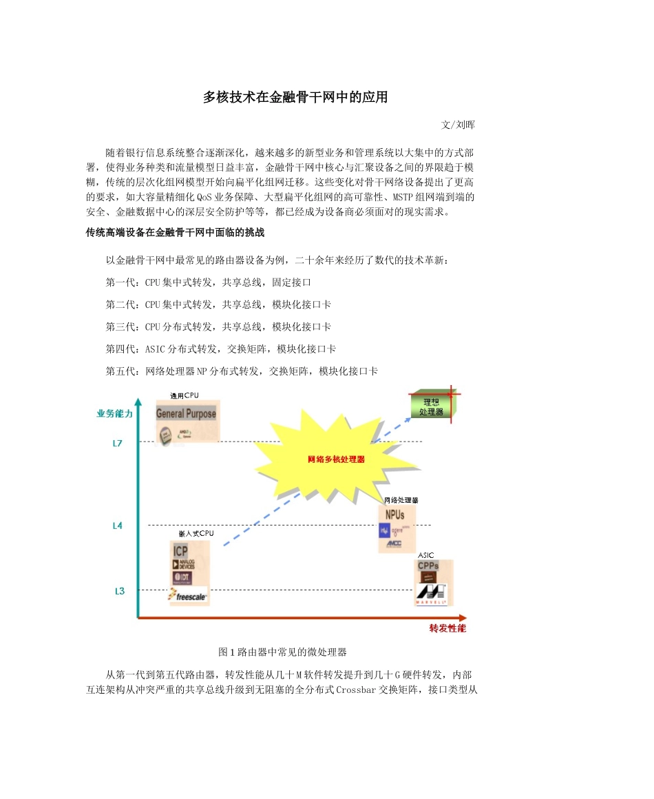 2-2多核技术在金融骨干网中的应用-刘晖_第1页