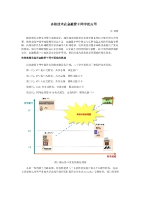 2-2多核技术在金融骨干网中的应用-刘晖
