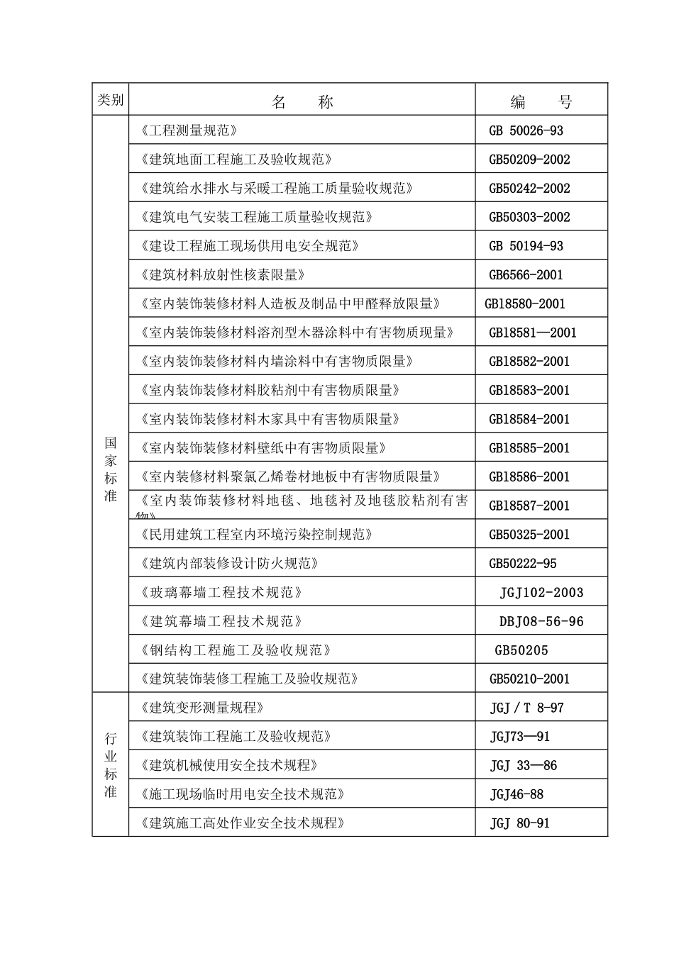 西安唐城宾馆餐厅及客房装饰改造工程Ⅰ标段施组424_第2页