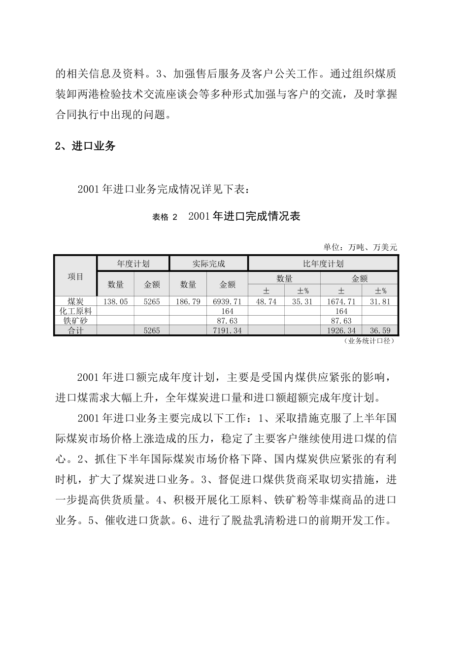 中国煤炭进出口公司经营计划的执行情况_第3页