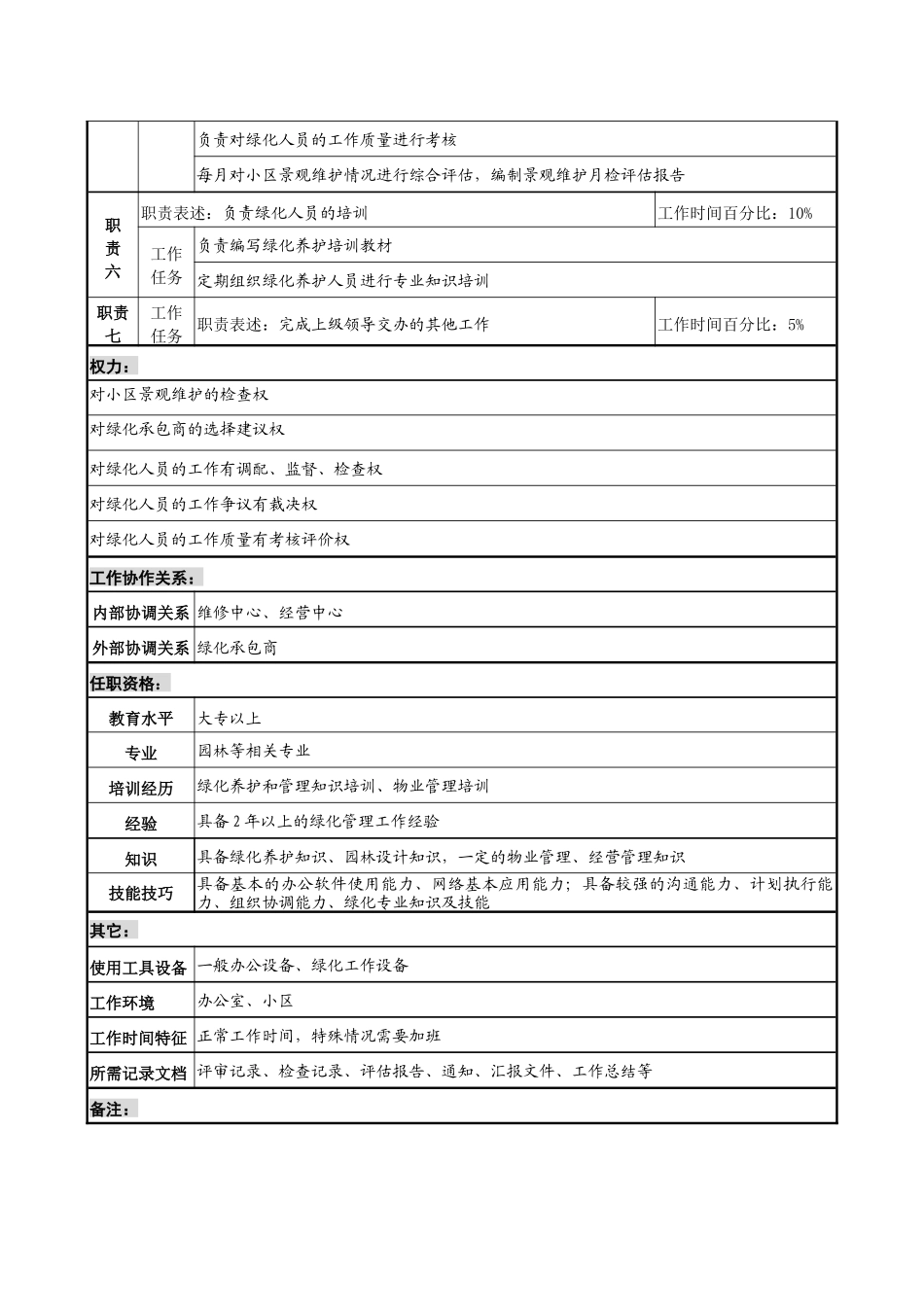物业公司景观维护经理职务说明书书_第2页