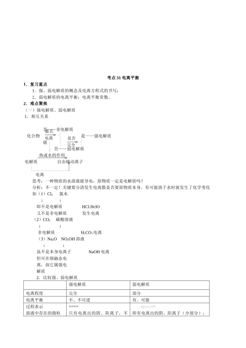 电离平衡相关知识_第1页