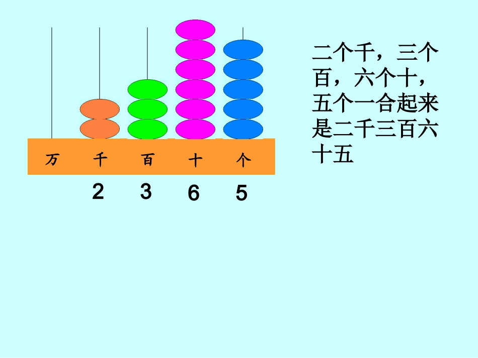 认识非整千数_第3页