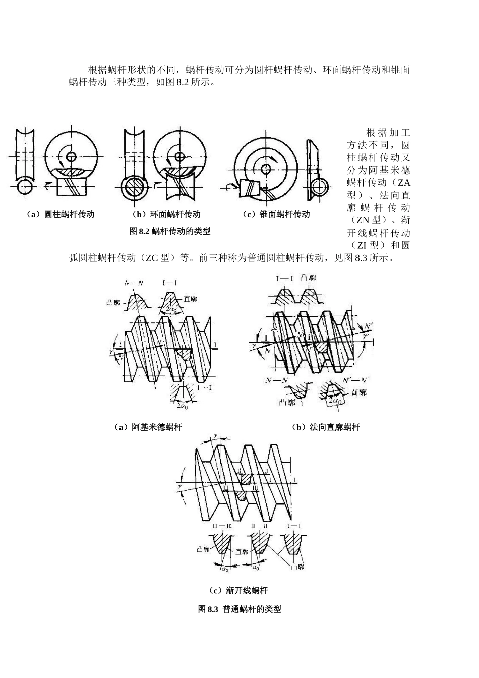 机械设计基础之蜗杆传动_第2页