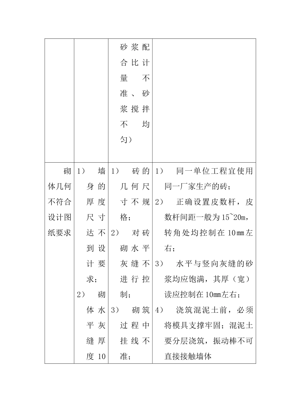 砌体工程质量通病及防治措施_第2页