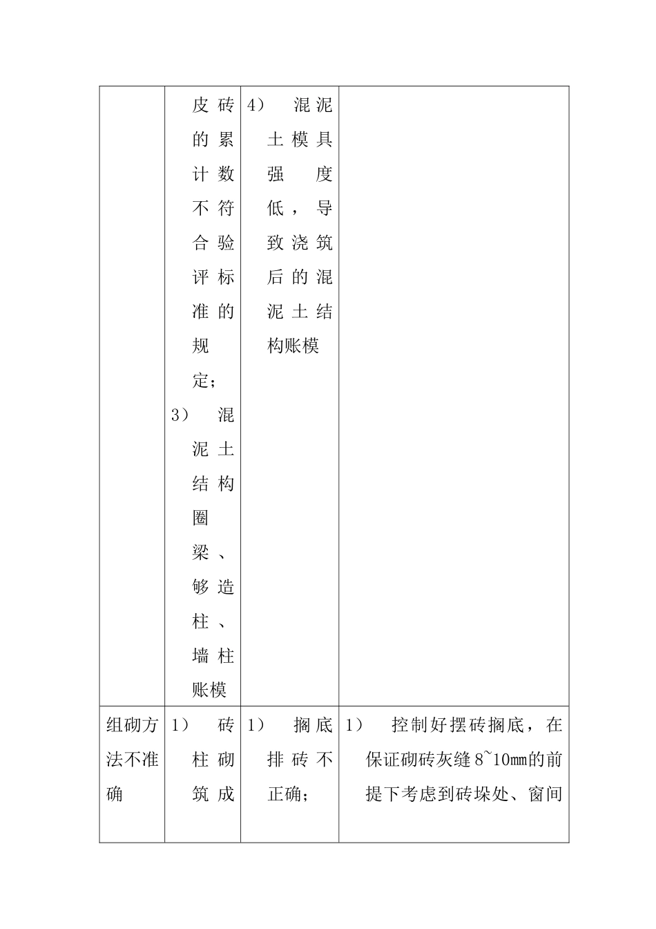砌体工程质量通病及防治措施_第3页