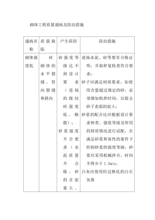 砌体工程质量通病及防治措施