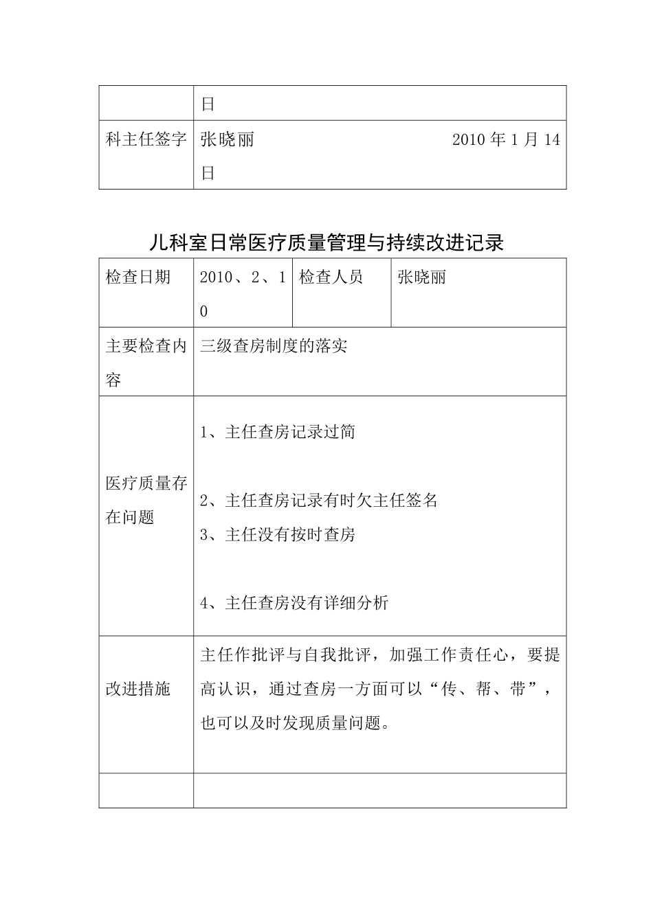 医疗质量持续改进记录本XXXX_第2页