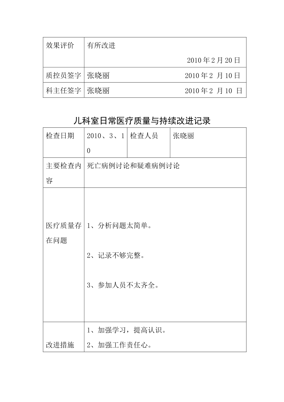 医疗质量持续改进记录本XXXX_第3页