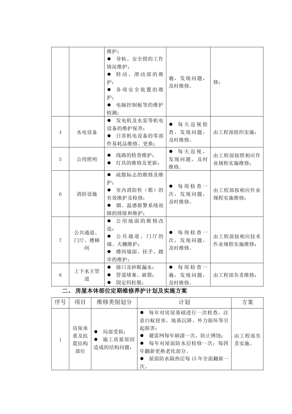第十二章物业维修养护计划和实施_第3页