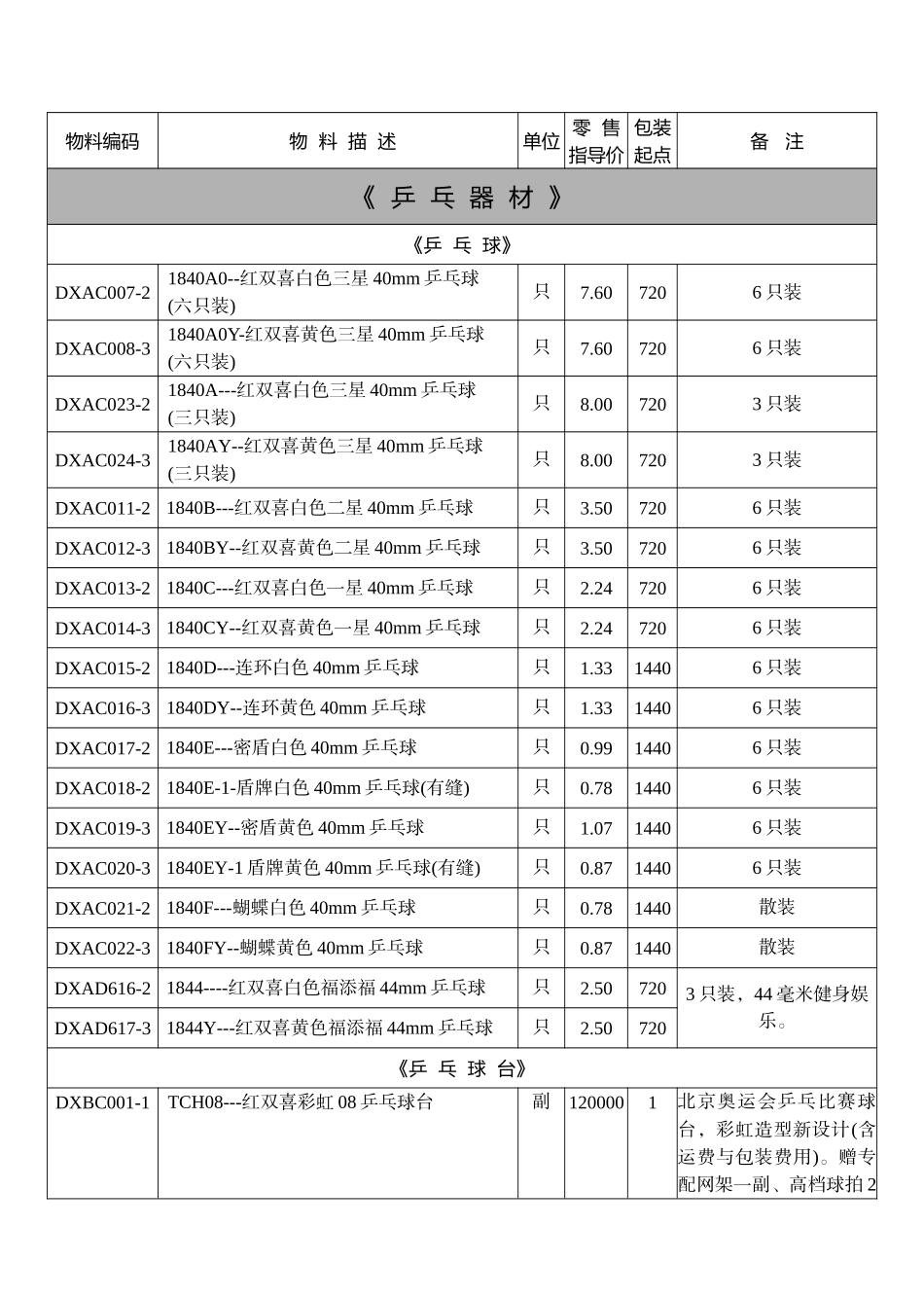 红双喜XXXX年新价目表(电子版本XXXX0201_第1页