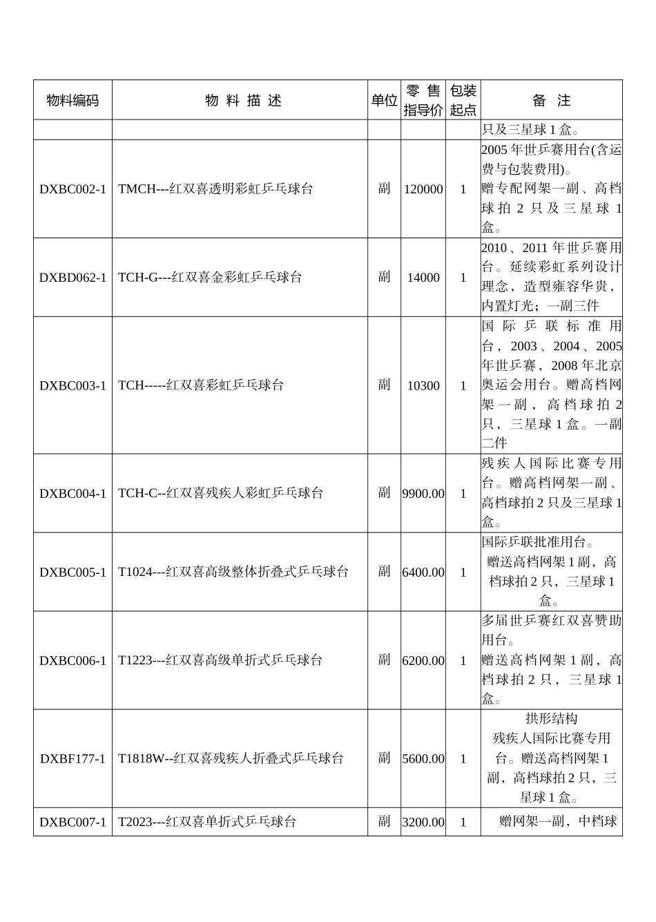 红双喜XXXX年新价目表(电子版本XXXX0201_第2页