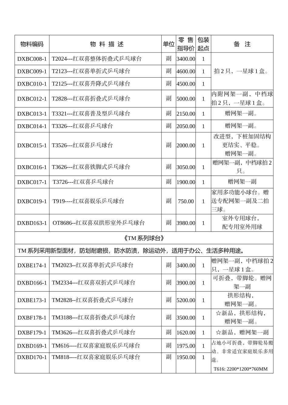 红双喜XXXX年新价目表(电子版本XXXX0201_第3页