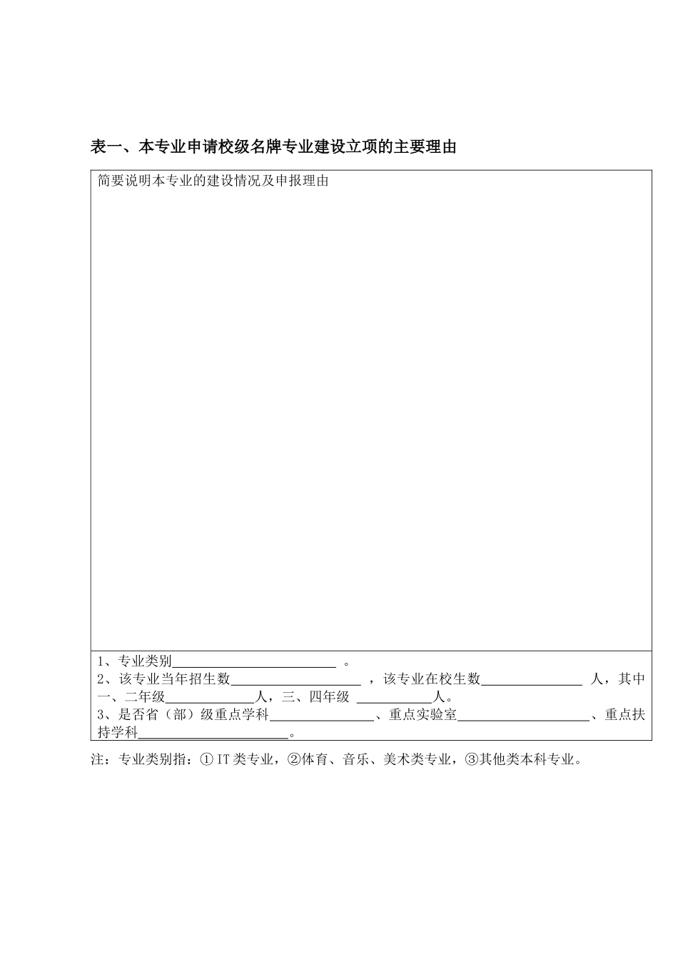 金融学院名牌专业建设立项申请书_第3页