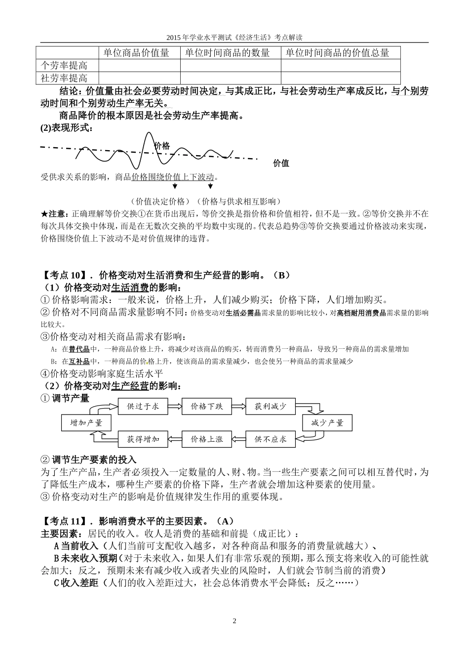 2015经济生活考点解读_第2页