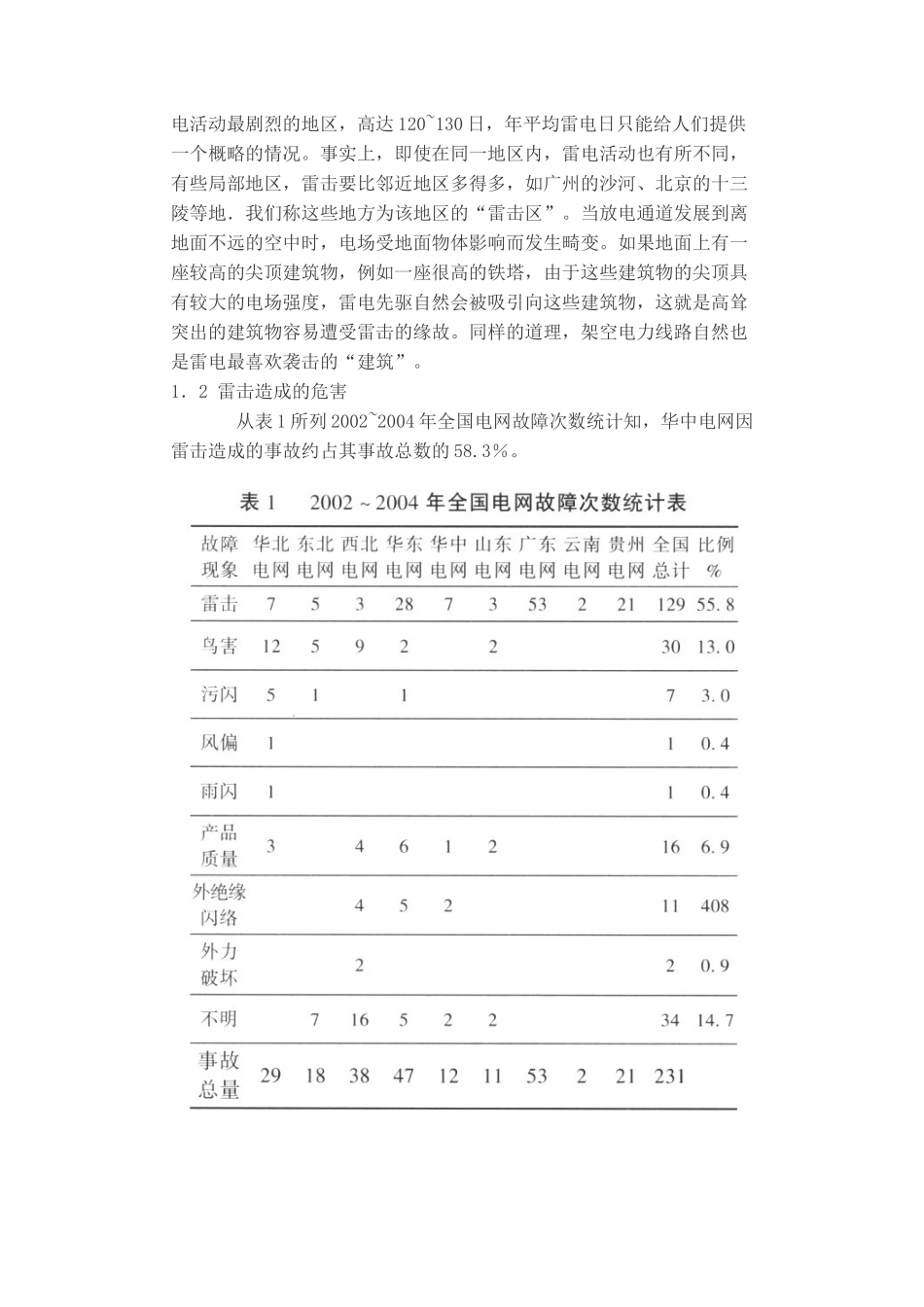 架空电力线路的防雷保护(doc 6)_第2页
