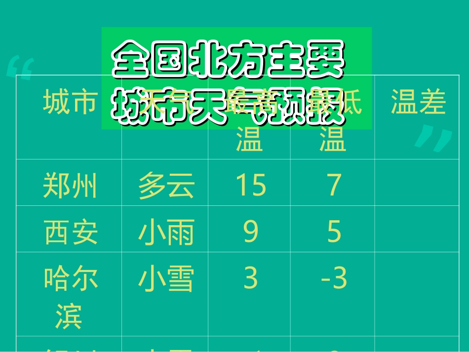 七年级上册25有理数的减法_第3页