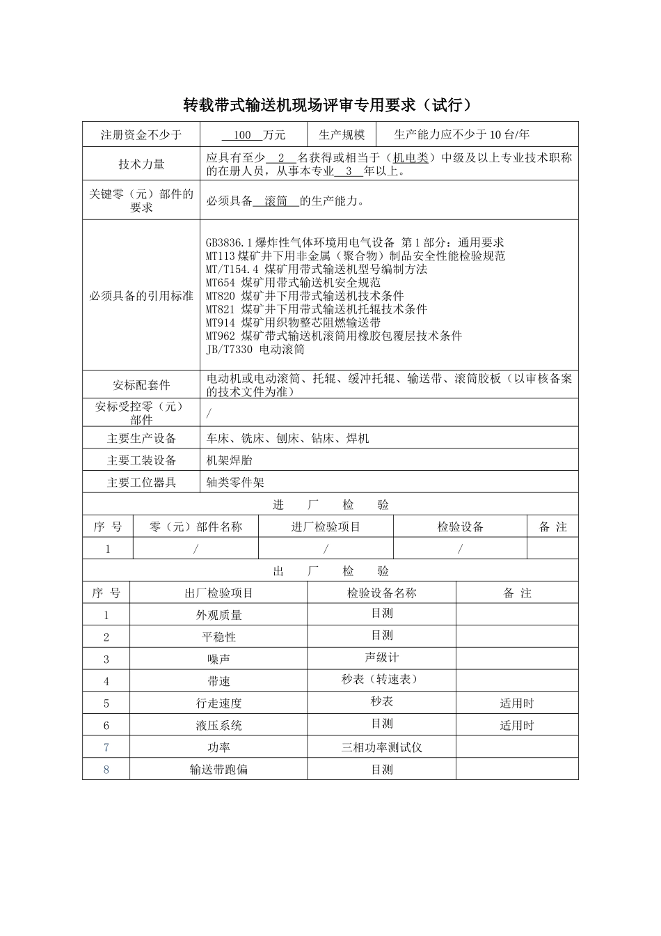 运输类产品专用要求汇总(51个)_第3页