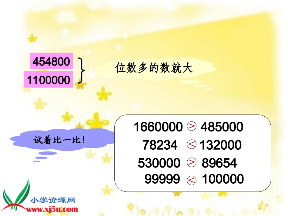 人教新课标数学四年级上册《亿以内数的大小比较及改写》PPT课件_第3页