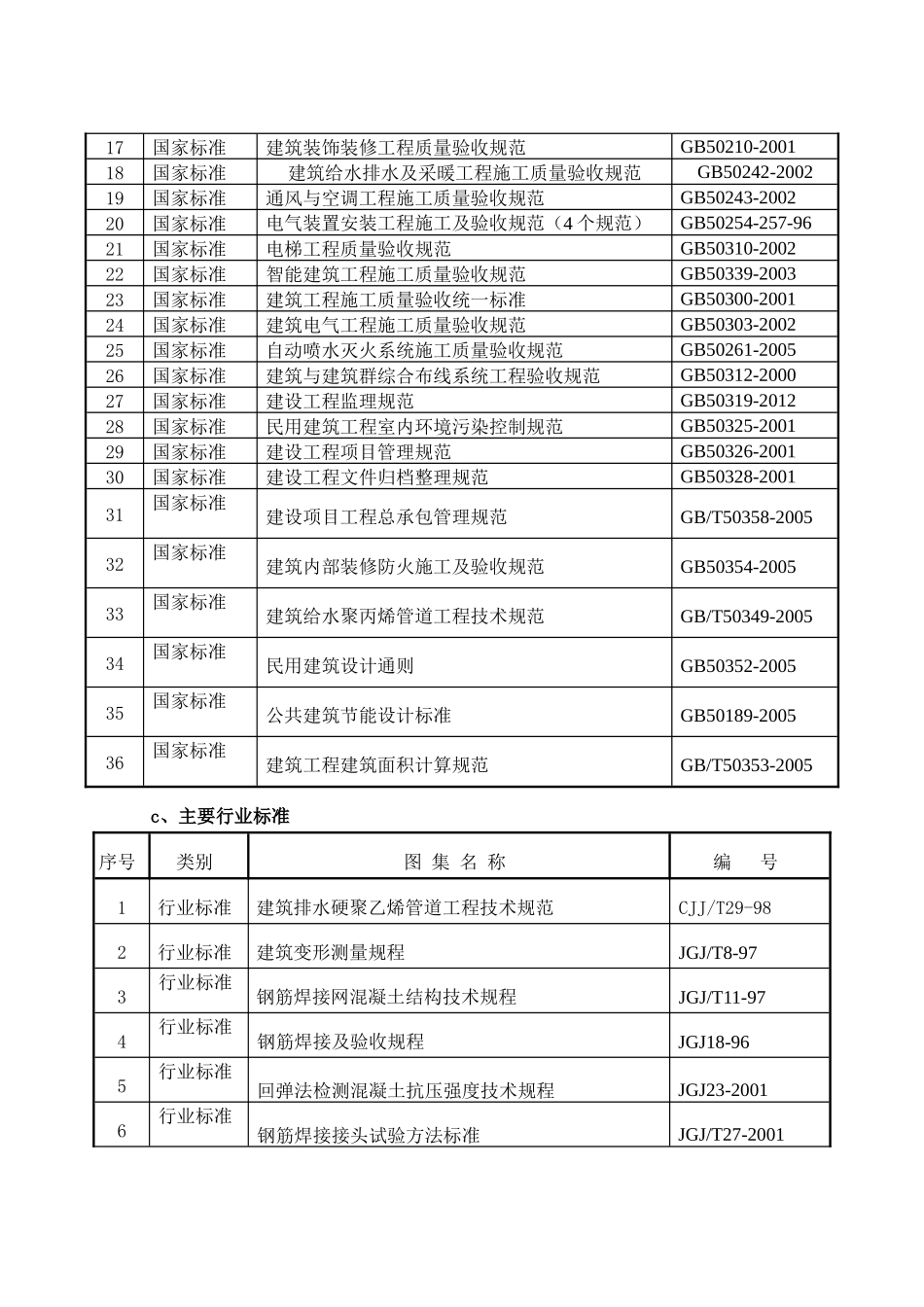 某住宅小区现价商品房楼施工组织设计方案_第3页