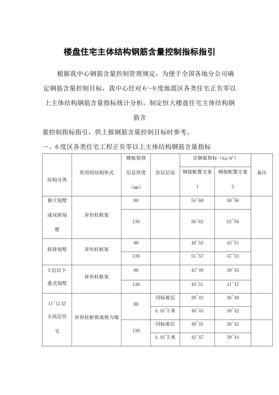 住宅主体结构含钢量控制标准1_第1页