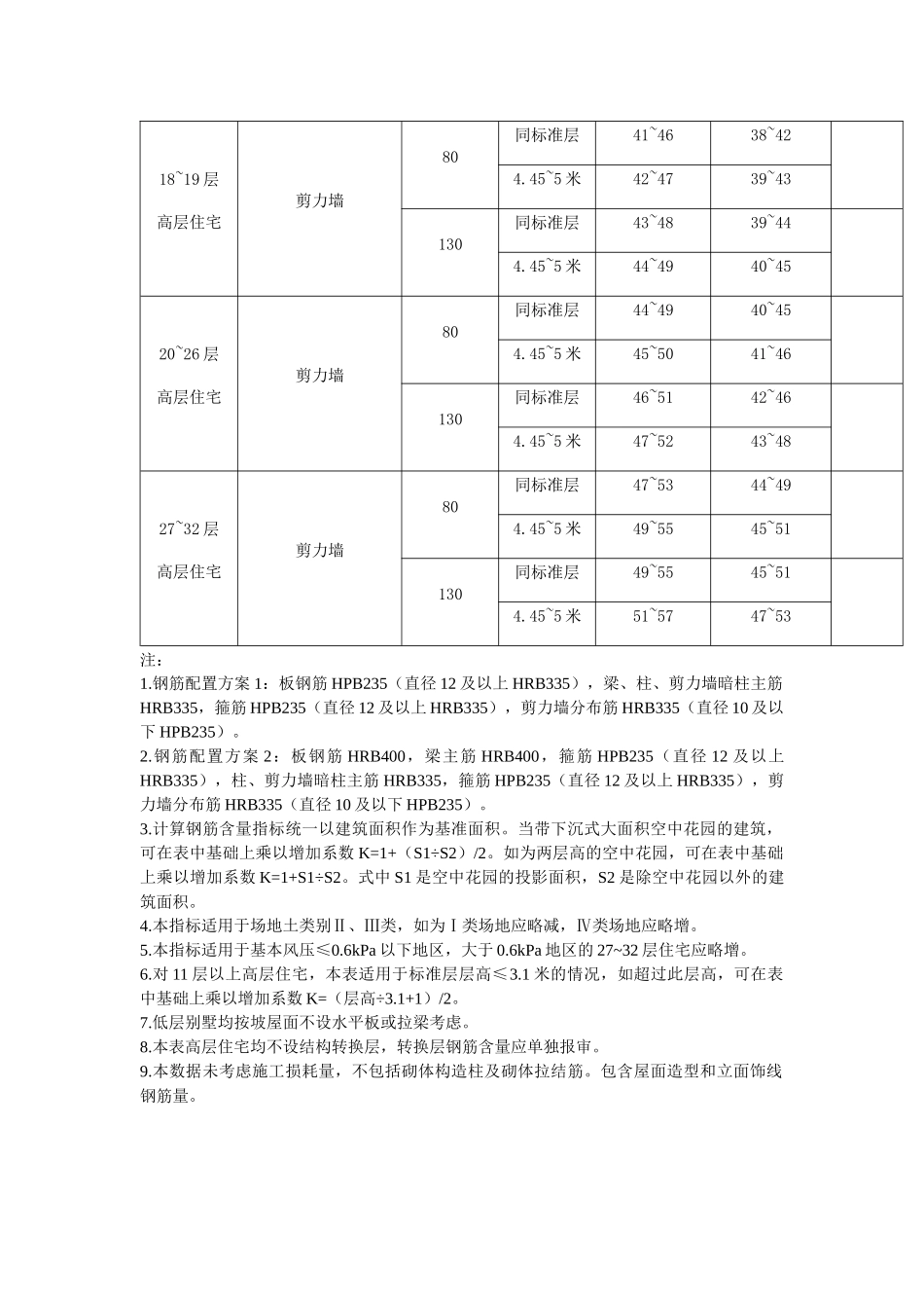 住宅主体结构含钢量控制标准1_第2页