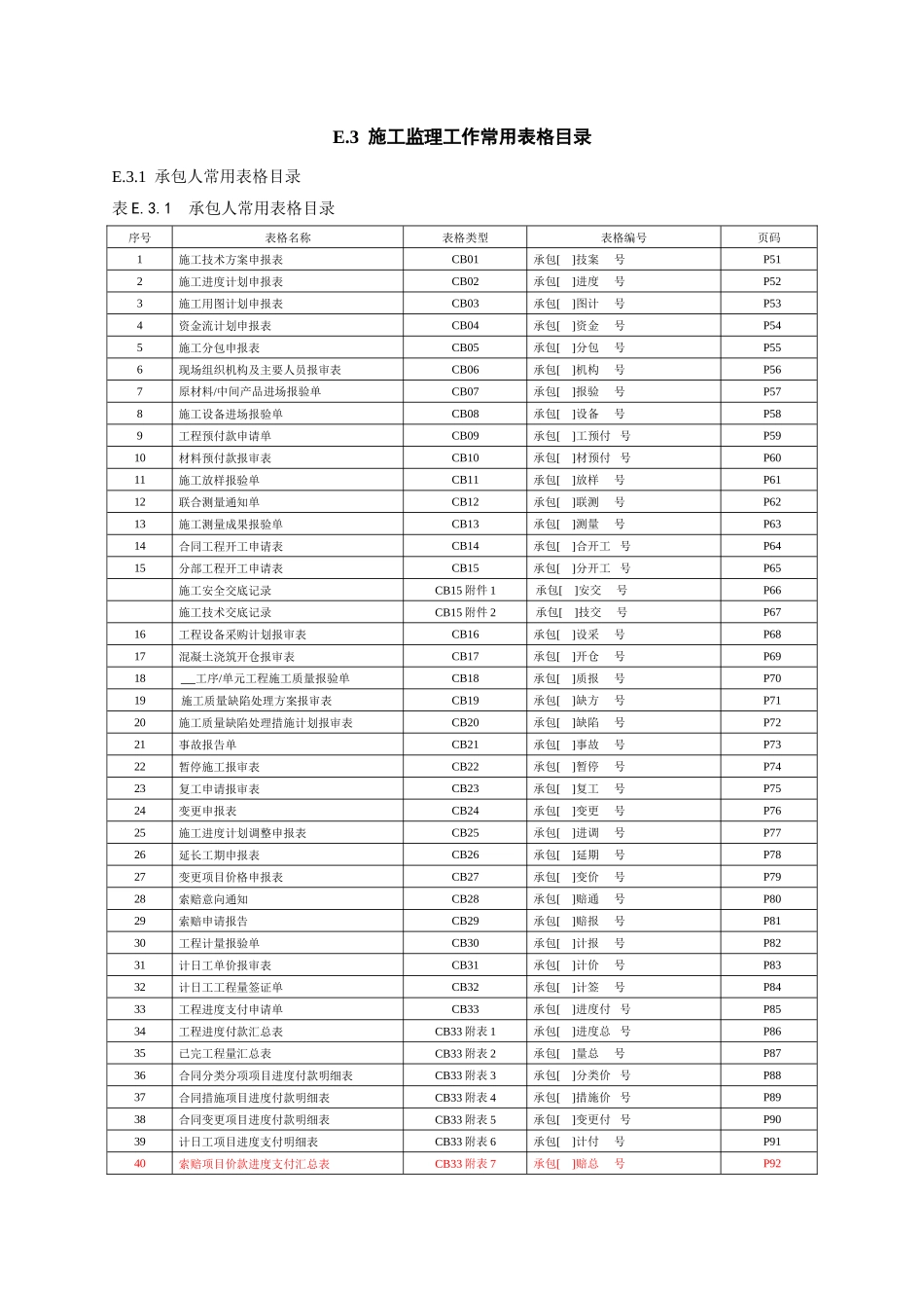水利水电工程施工(CB)、监理(JL)表格大全(DOC116页)_第1页