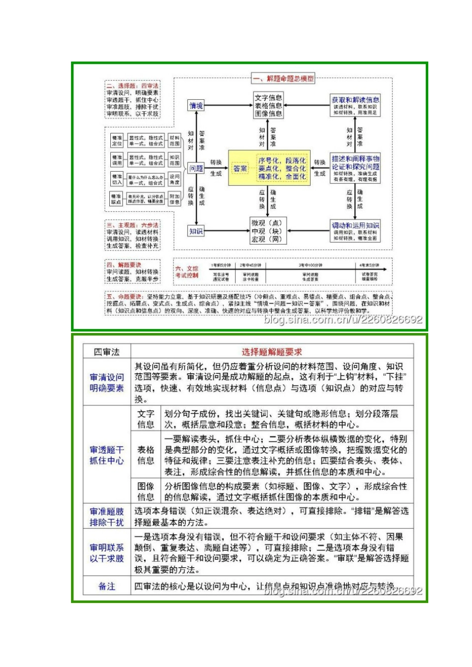解题方法突破_第1页
