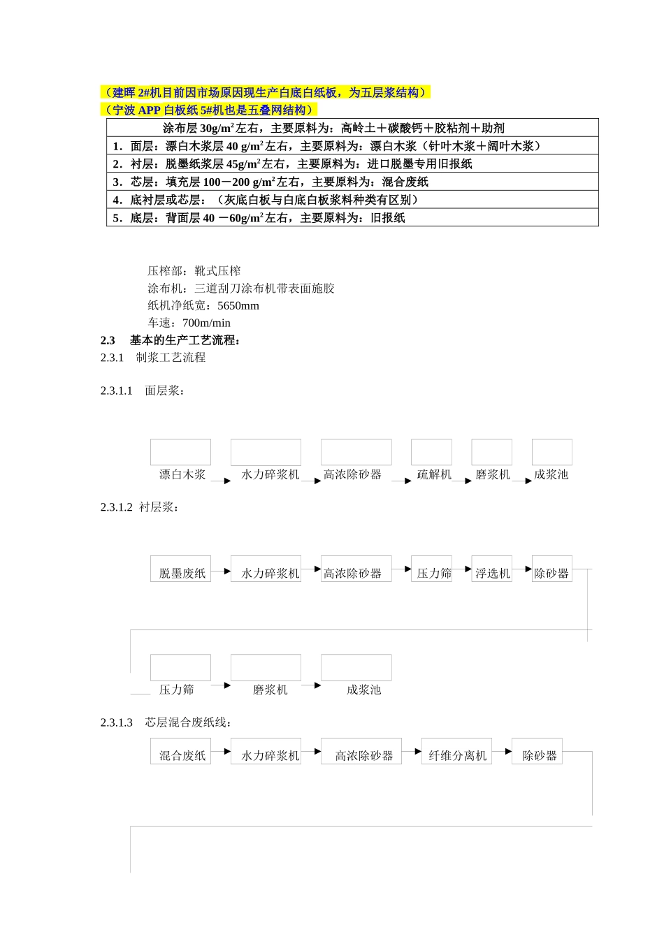 造纸行业流程培训_第3页