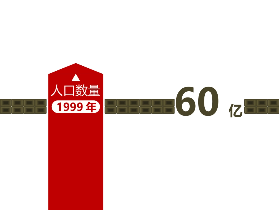 【原创】创新课件第二版高中地理同步教学精品课件：必修213人口的合理容量（28张）_第2页