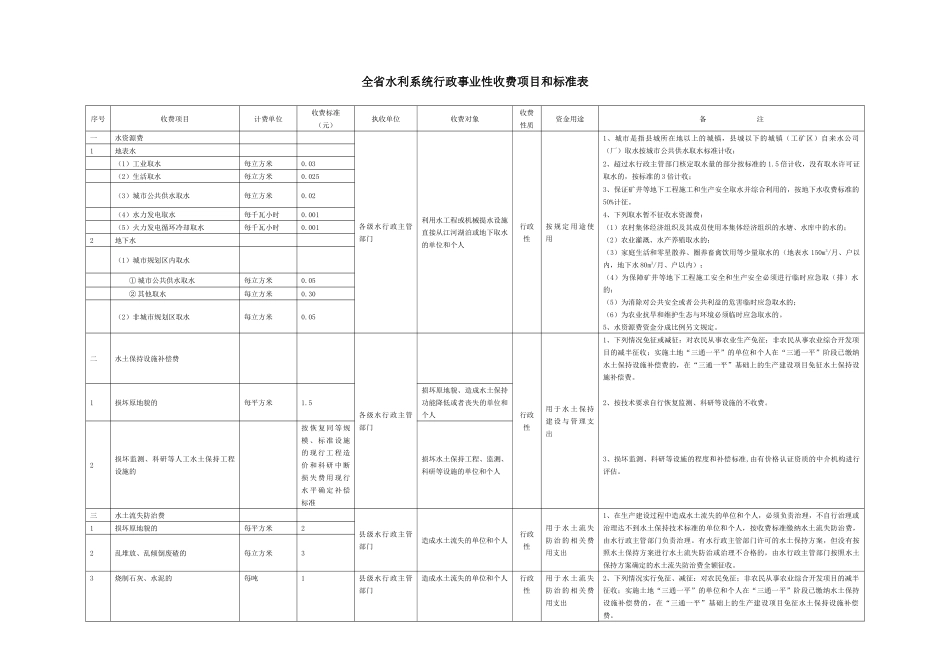 全省水利系统行政事业性收费项目和标准表_第1页