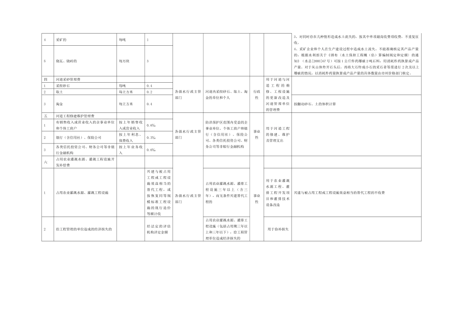 全省水利系统行政事业性收费项目和标准表_第2页