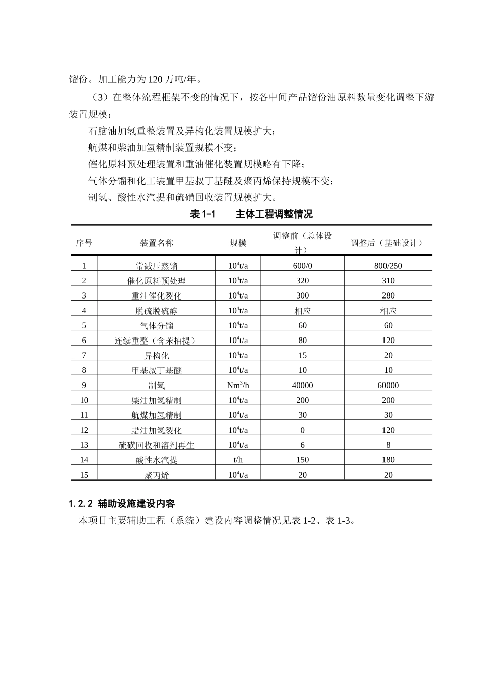 炼油化工有限公司环境影响补充报告书(1)_第3页