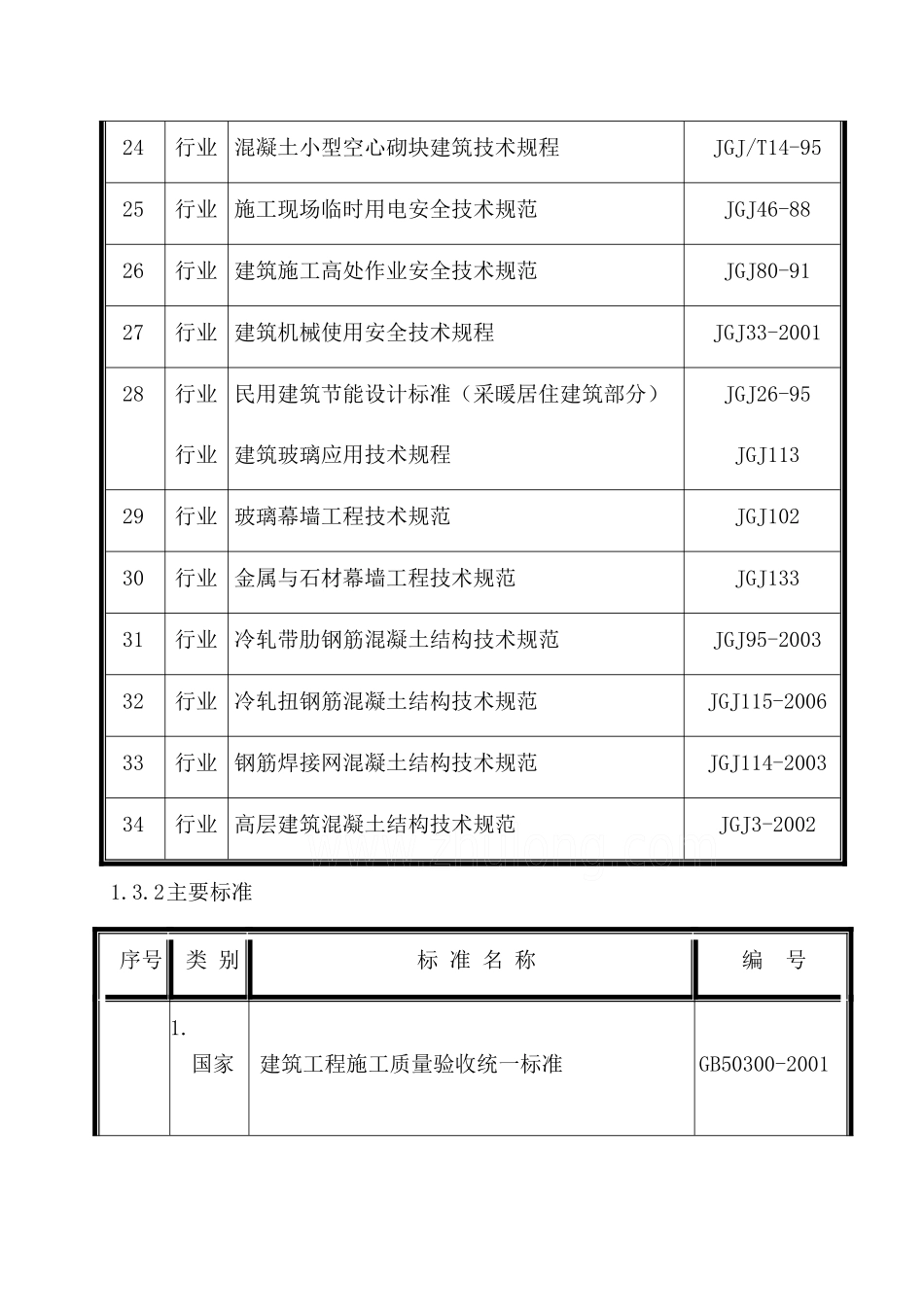 某小高层住宅小区施工组织设计(DOC 239页)_第3页