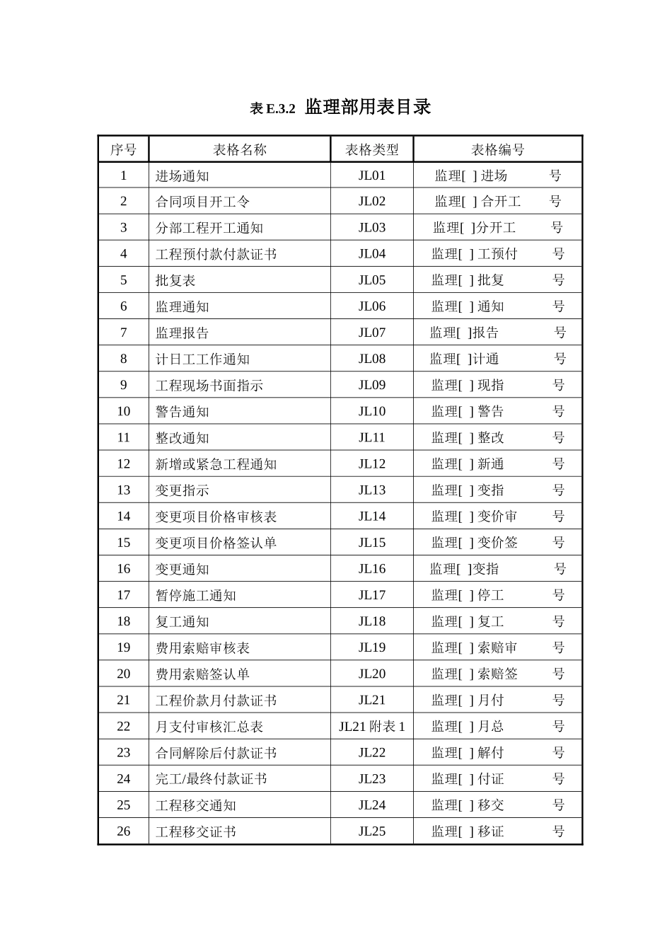水利工程监理用表_第1页