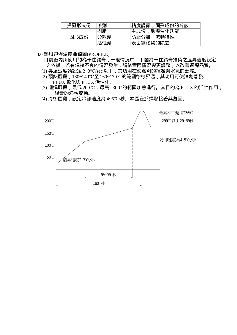 SMT技术手册_第3页