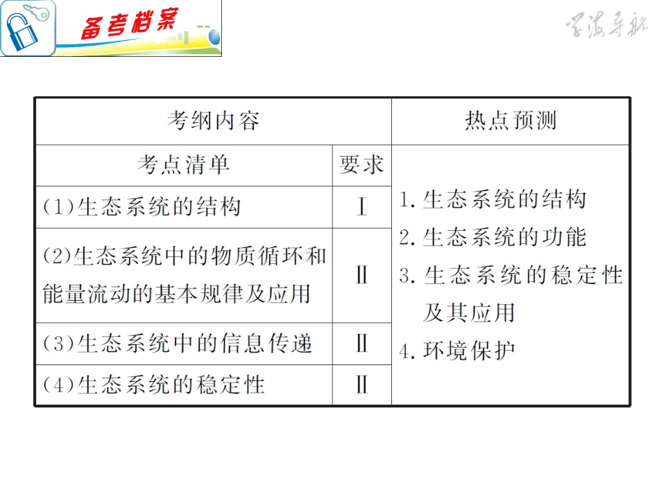 专题6小专题18生态系统的结构和功能_第3页