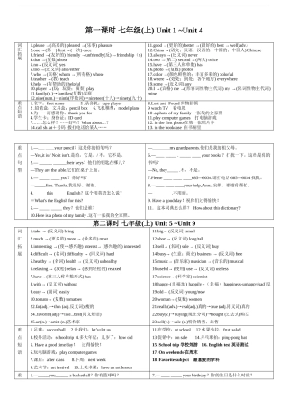 2015甘肃省天水市英语中考7-9年级知识点复习