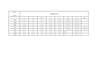 试议AISI常用不锈钢材料化学成份