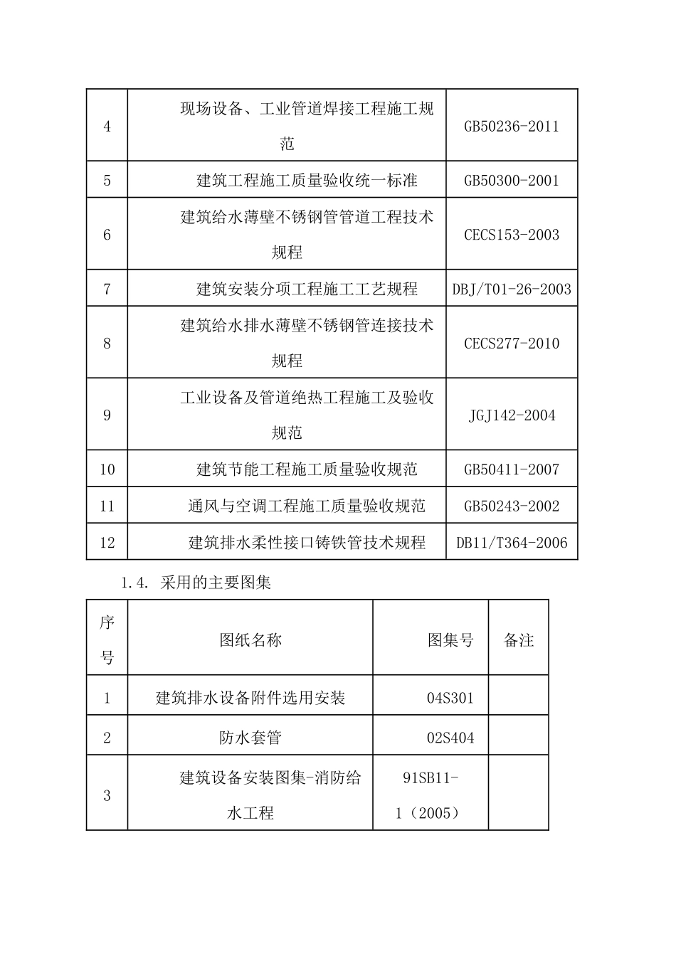 给排水及采暖施工方案(DOC53页)_第3页