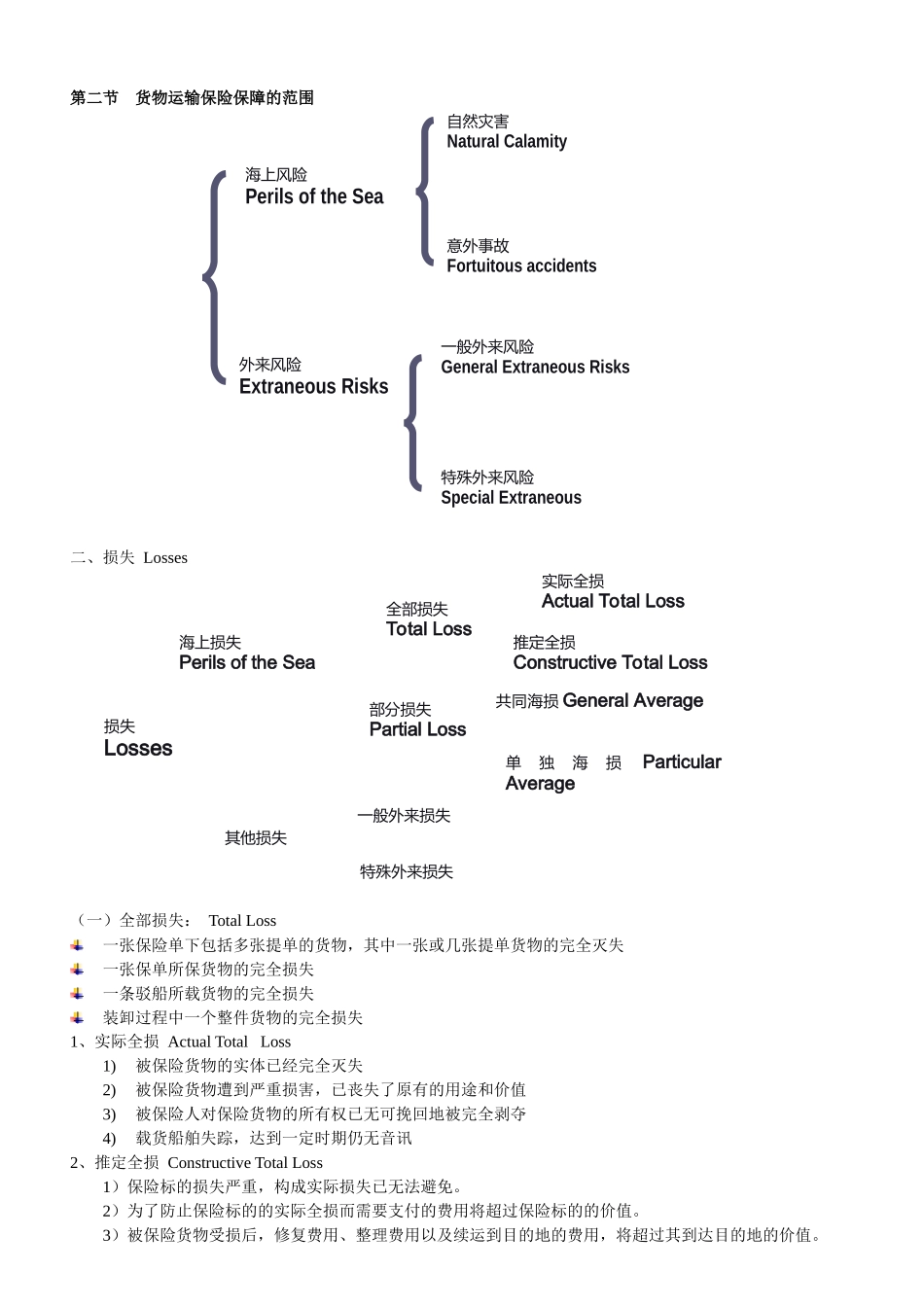 运输保险的相关知识_第3页