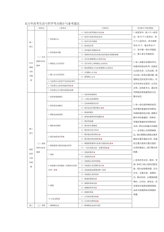 近5年高考生活与哲学考点统计与备考建议(