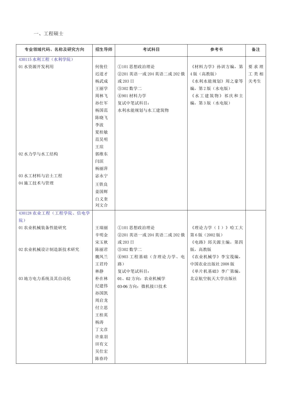 沈阳农业大学XXXX年全日制专业学位硕士研究生招生简章_第3页