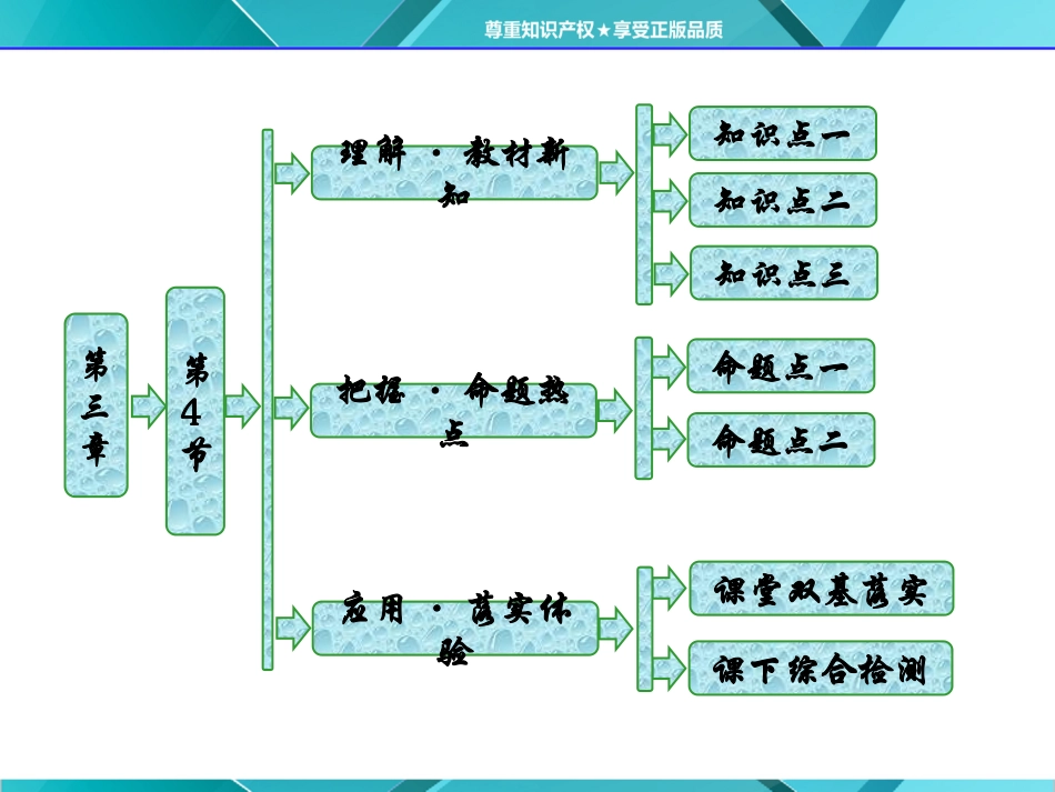 第1部分第三章第4节力的合成_第2页