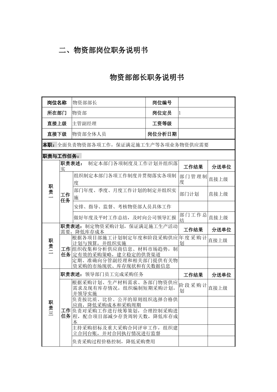 物资部岗位设置和岗位说明书(1)_第3页