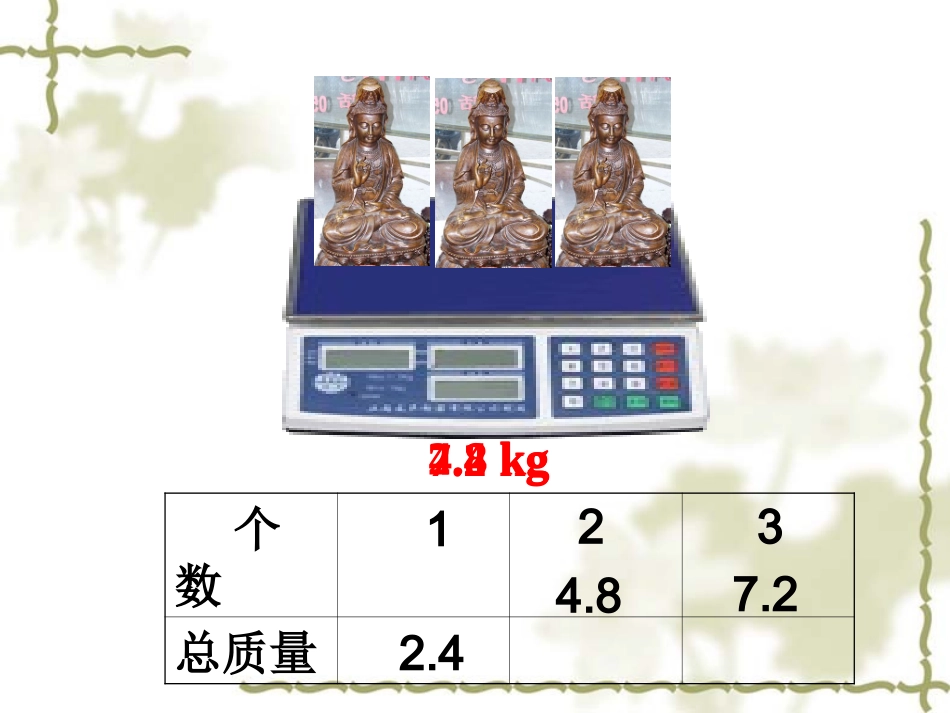 课题三正比例和反比例的意义（B案）第1课时成正比例的量_第3页