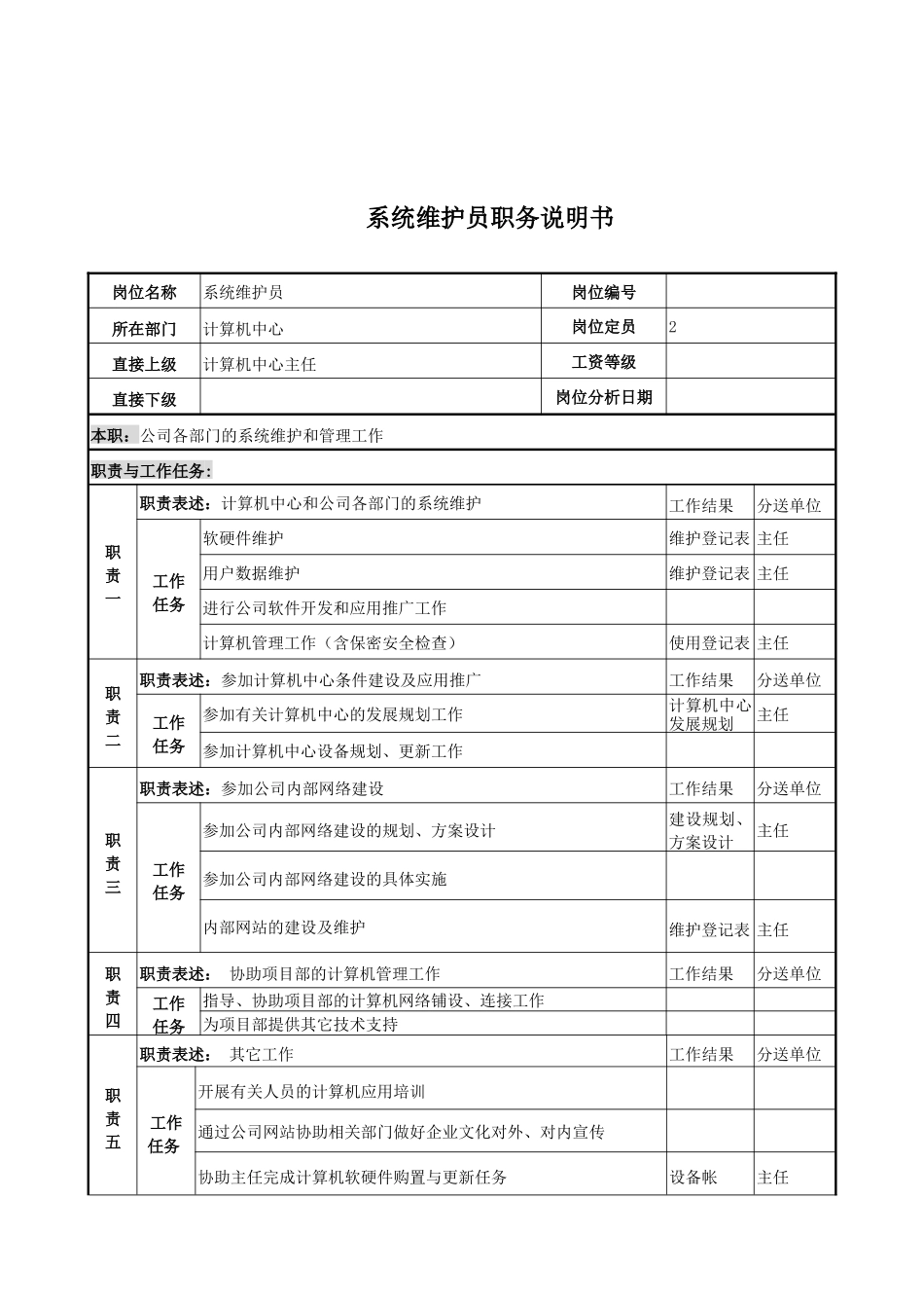 电力公司系统维护员岗位说明书_第1页