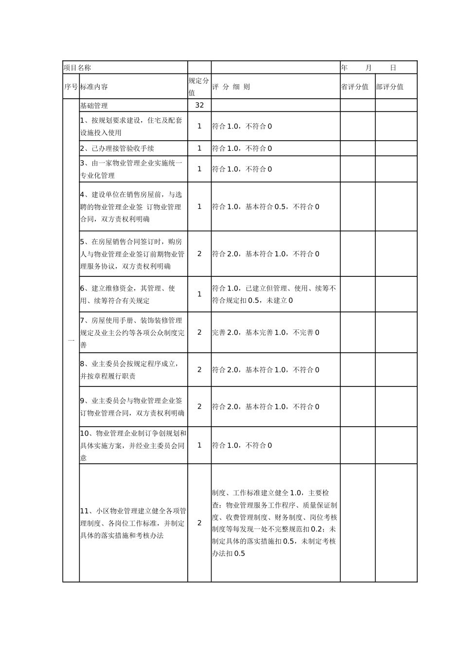 全国物业管理示范住宅小区标准及评分细则_第3页