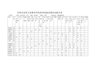 阜阳市农村义务教育学校体育技能竞赛活动报名表