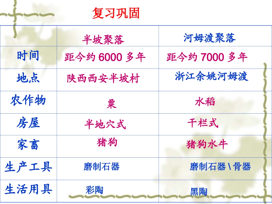 七年级上册第3课_第1页